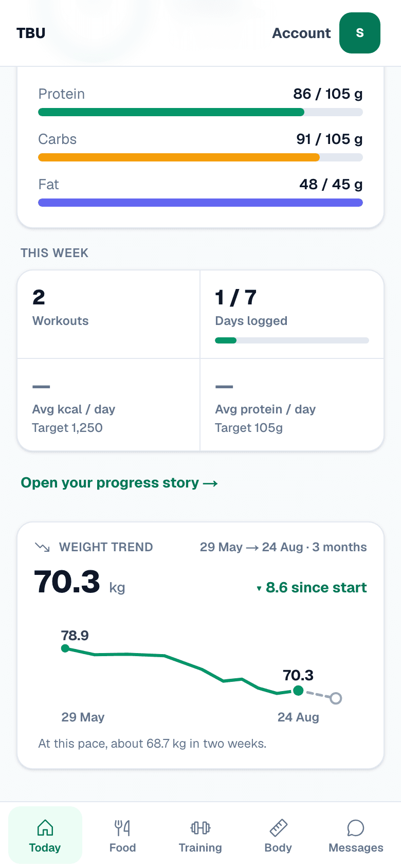 The Today screen on a phone showing a weight trend card from 78.9 kg to 70.3 kg with a dashed projection and the line at this pace, about 68.7 kg in two weeks