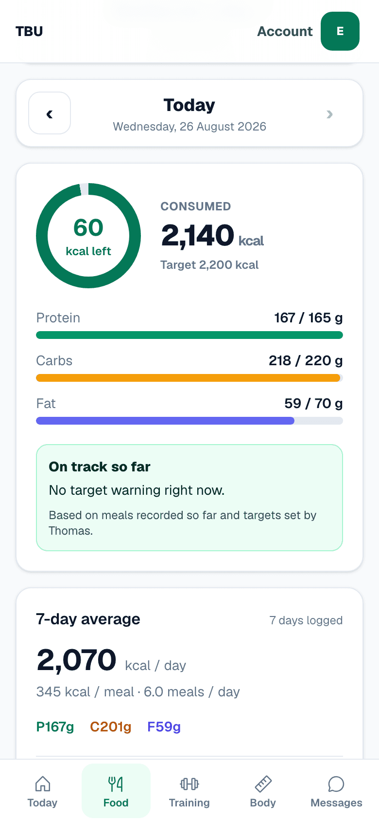 A food day on a phone with a 2200 calorie target, 2140 consumed and 60 kcal left